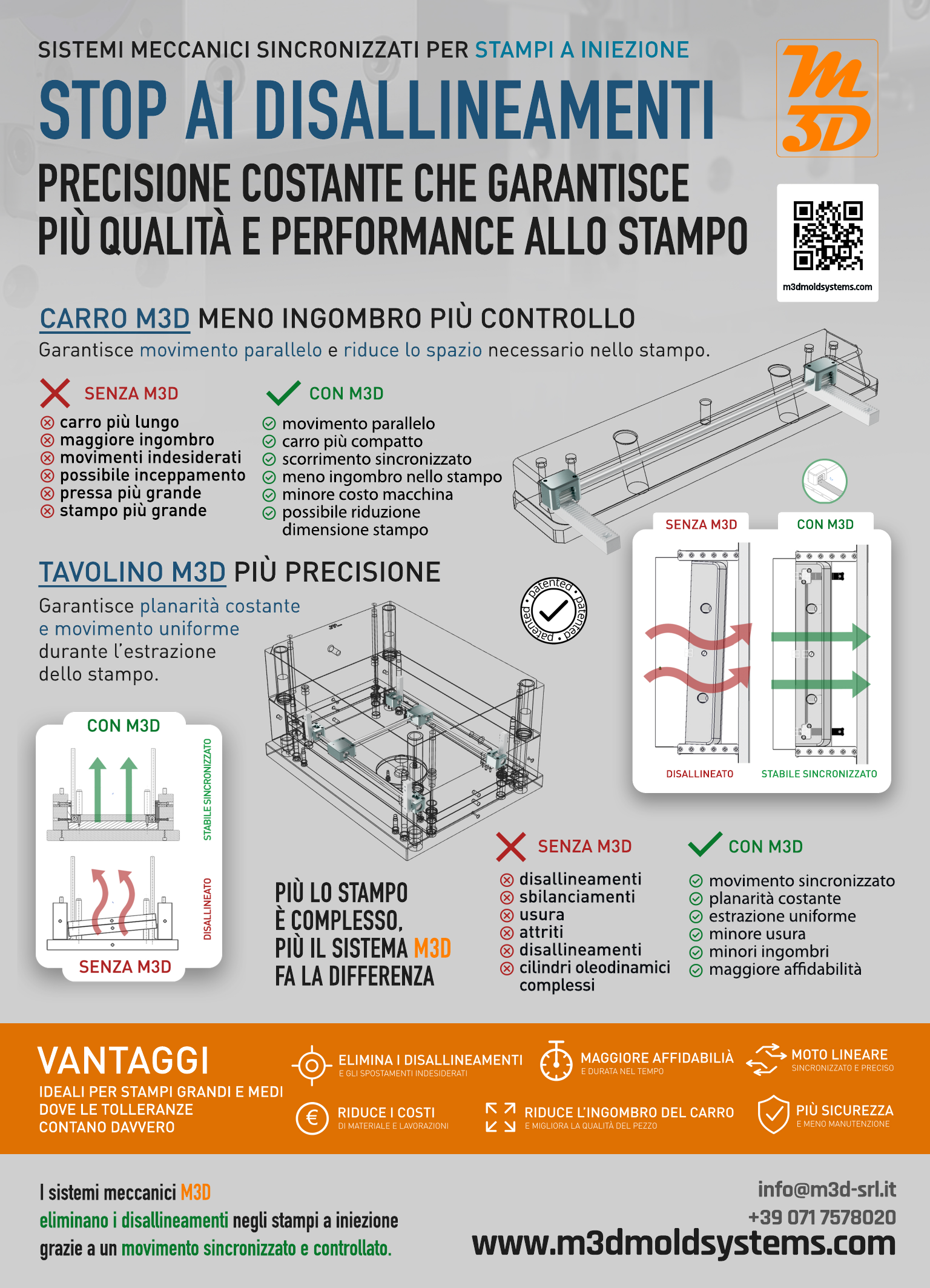 Infografica originale M3D con confronto senza e con sistema M3D